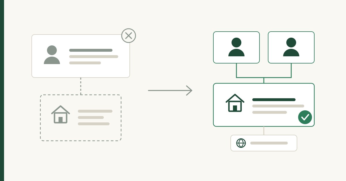 Zwei schematische Karten – oben ein Privatprofil, an dem die Gemeindeseite ohne zweiten Administrator hängt, darunter eine abgesicherte Seite mit Häkchen.