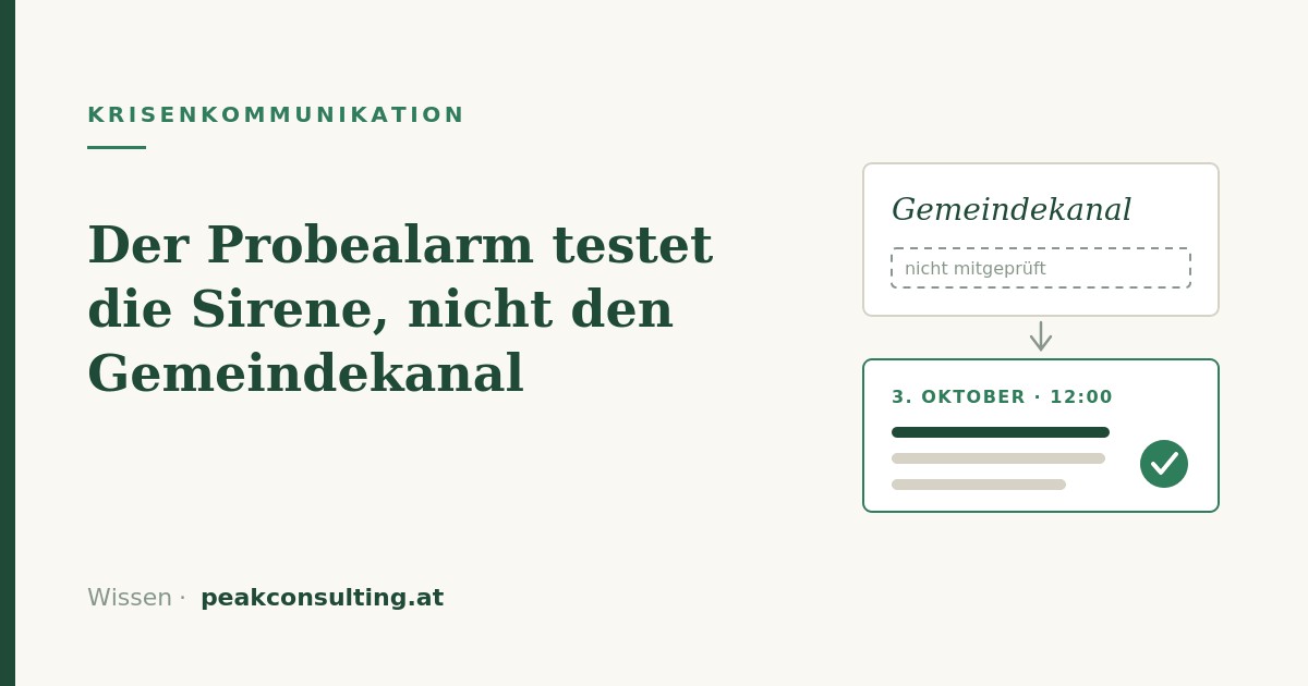 Eine Karte „Gemeindekanal“ mit leerem, gestricheltem Feld, darunter eine Prüfliste mit Datum 3. Oktober, 12 Uhr, und Häkchen.